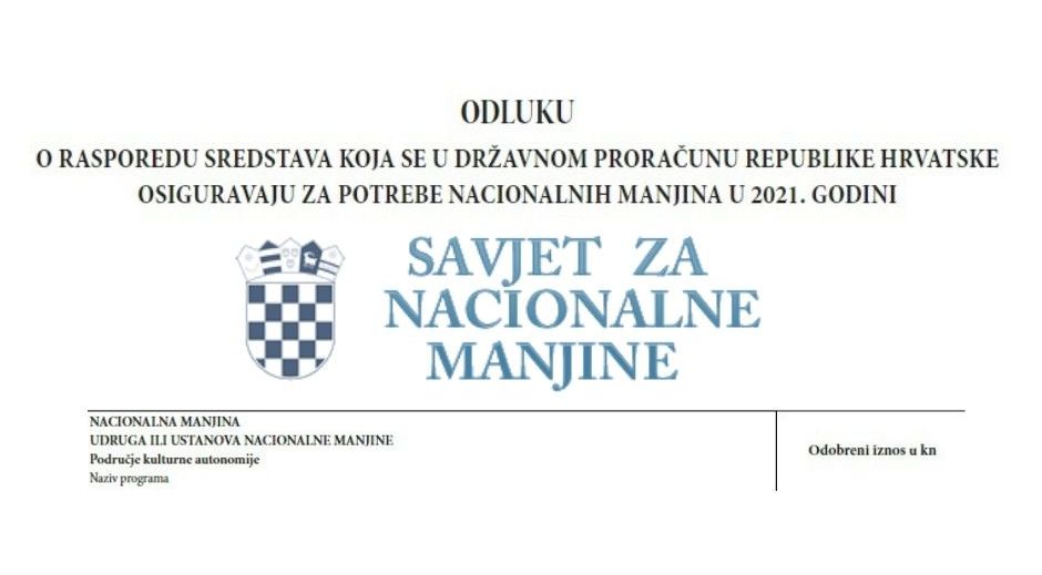 FINANCIRANJE SAVJETA 2021: Pogledajte koliko su i za šta novac dobile bošnjačke udruge